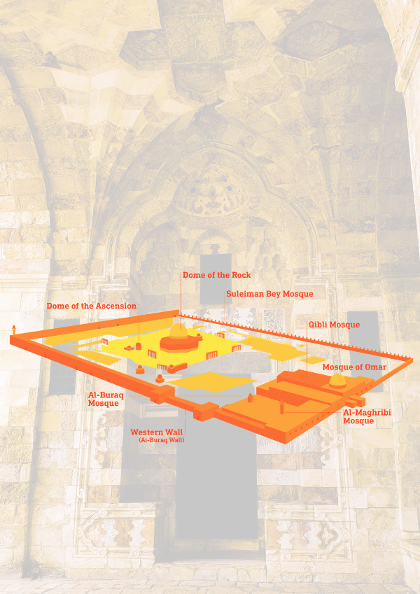 Masjid Al-Aqsa Sanctuary